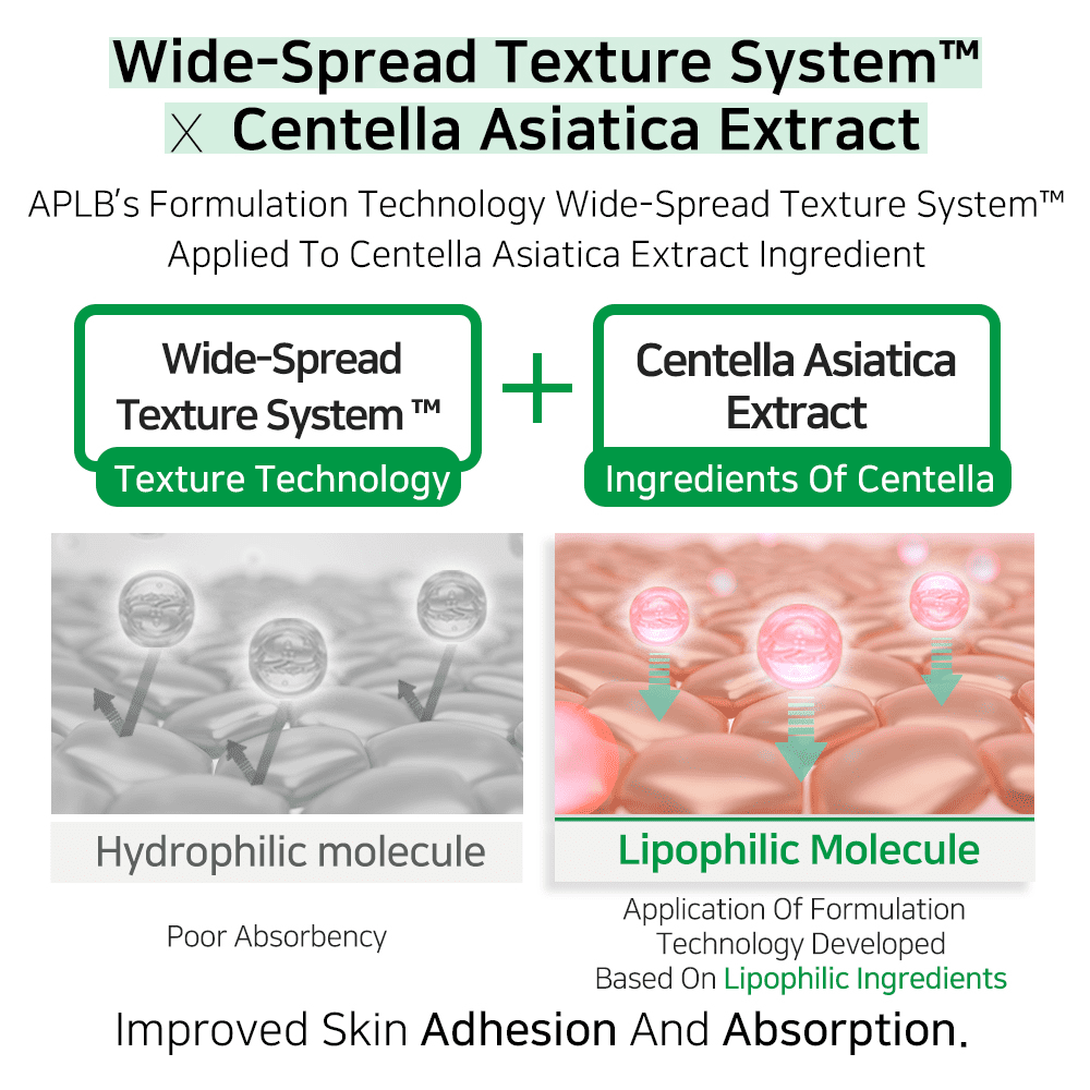 APLB AHA BHA PHA Centella Facial Toner 200 ml. - Image 9